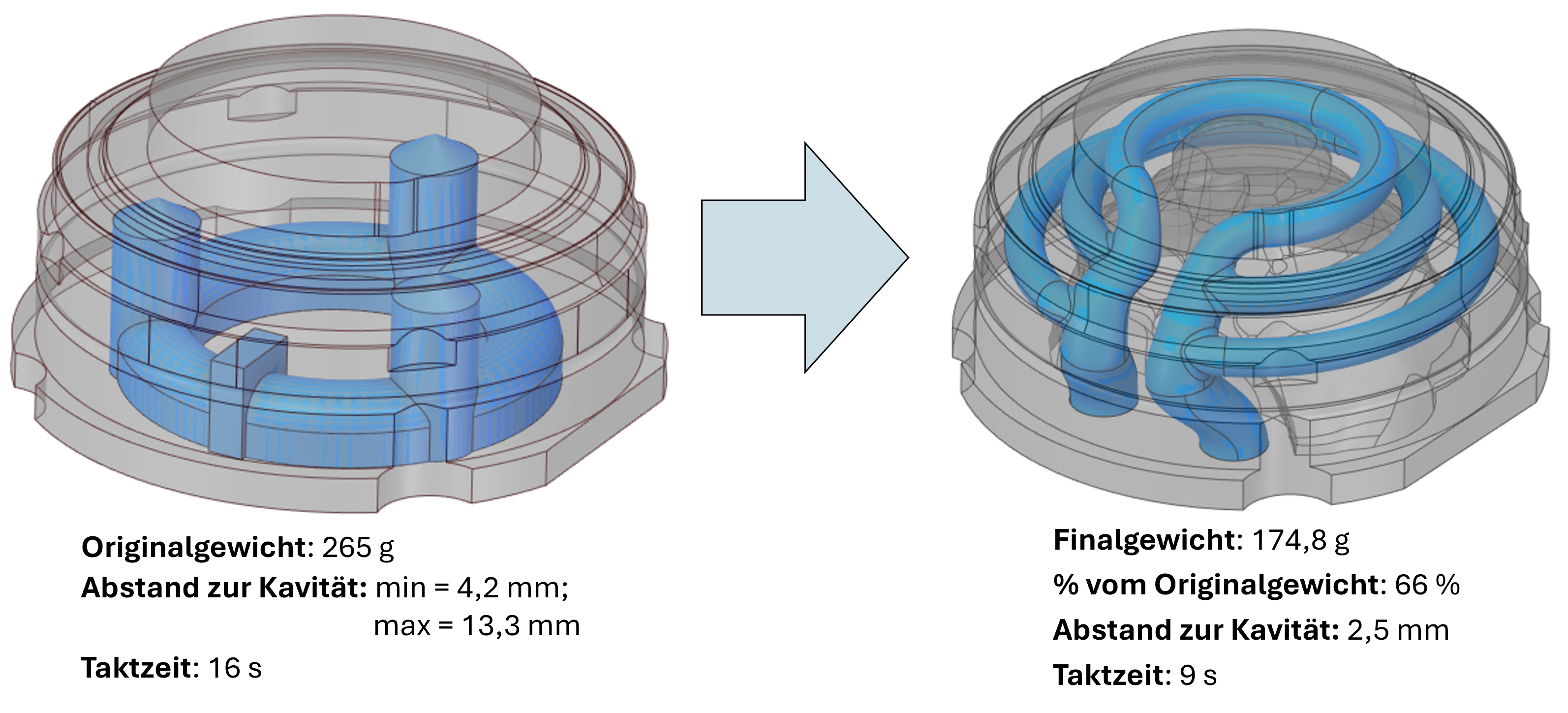 Deutliche Gewichtsreduzierung dank AdTopoTool: Beispiel eines Spritzgusswerkzeugs (links Originalwerkzeug, rechts: Topologieoptimierung).