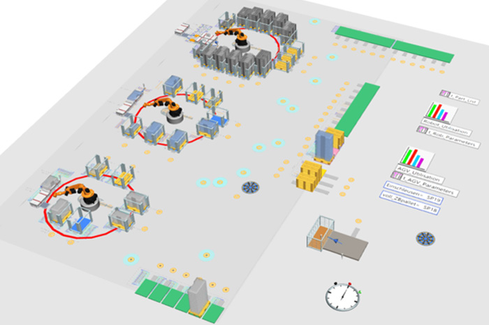Simulation für virtuelle Inbetriebnahme