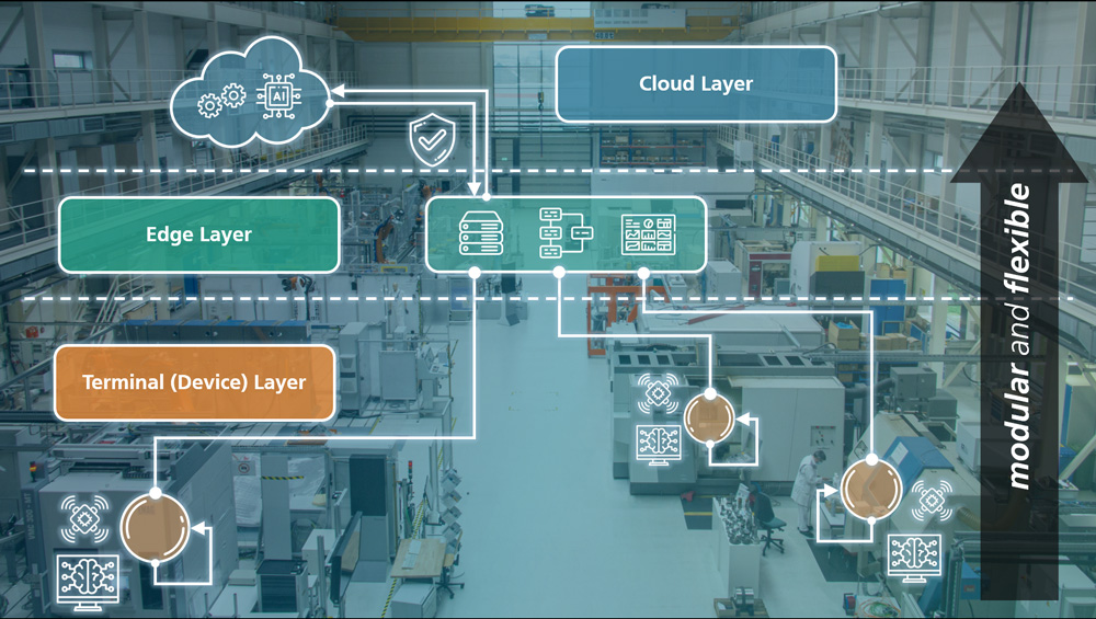 Schema der ECC4P-Infrastruktur