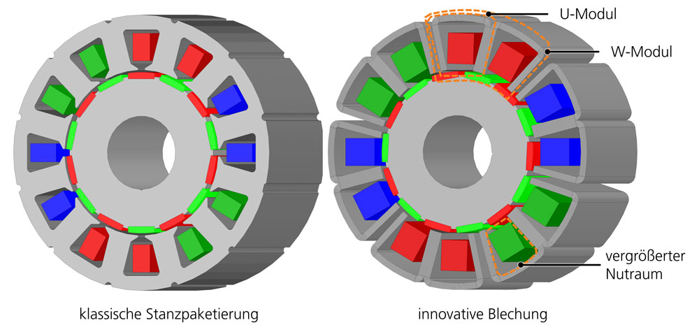 Innovatives Statorkonzept