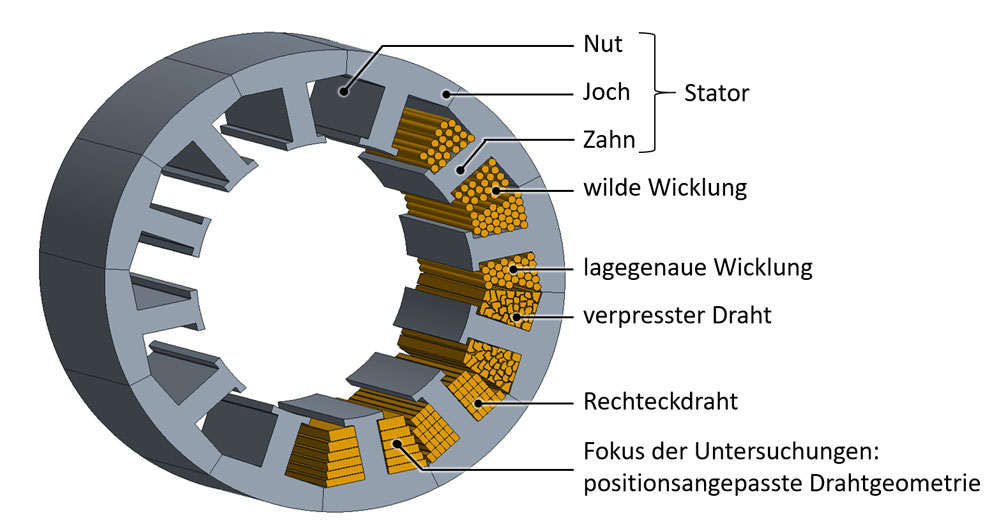 Schema Nutfüllung und Fokus der Untersuchungen