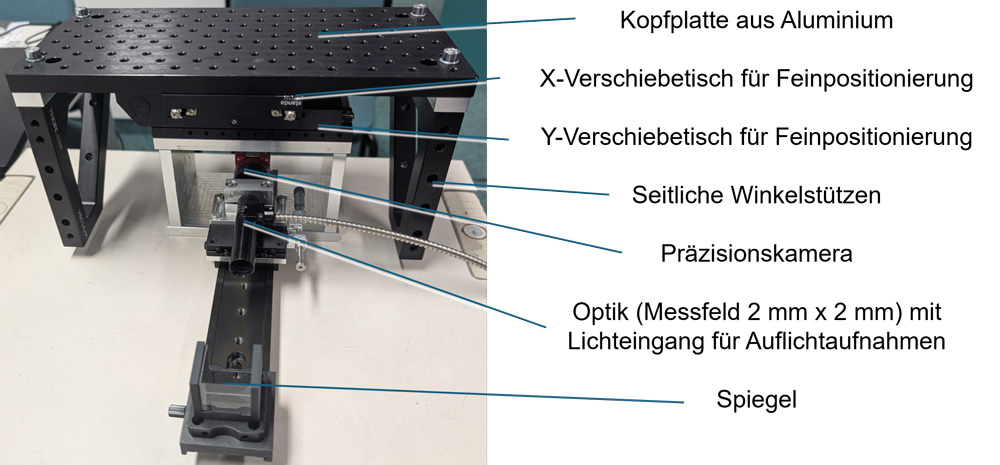 Messsystem zur Schneidspaltmessung