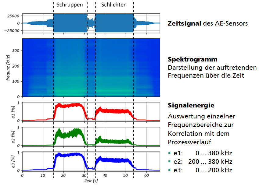 Beispielsignal