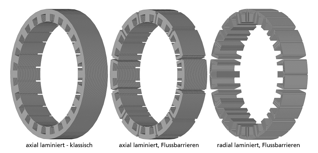 Evolution der Elektroblechanordnung im Stator