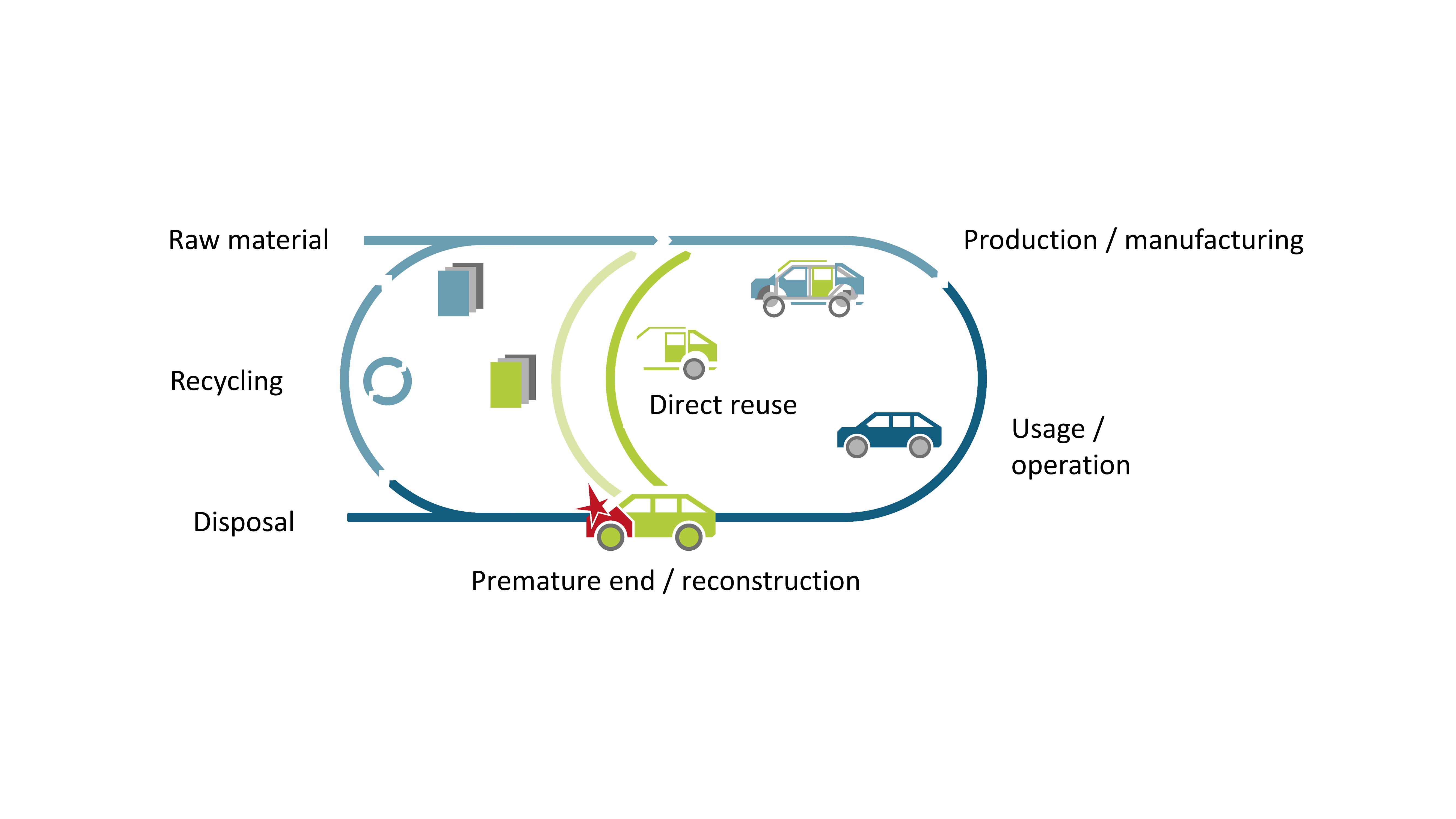 Fast, easy and economic implementation of demanding paint jobs due to the software modules for human-robot interaction developed at Fraunhofer IWU.  Test block from project partner Rülke GmbH, Eppendorf.