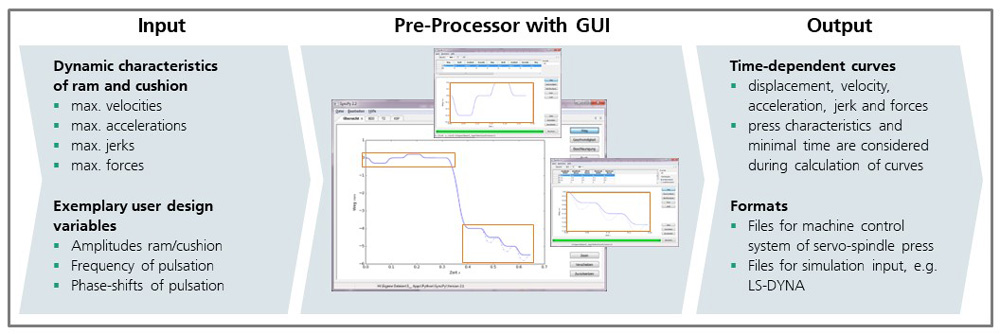 Figure 2: Pre-Processor with GUI