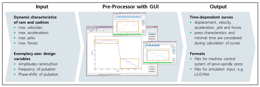 Figure 2: Pre-Processor with GUI